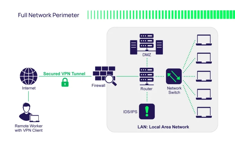 Firewall Configuration & Hardening Services