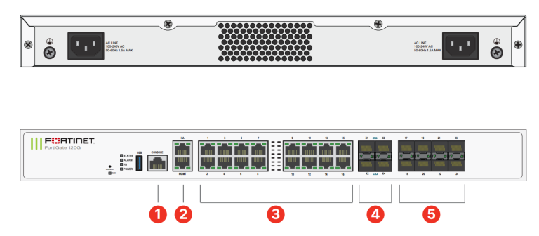 FortiGate 120G Firewall