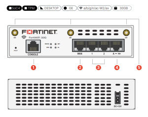 FortiWiFi 31G Firewall